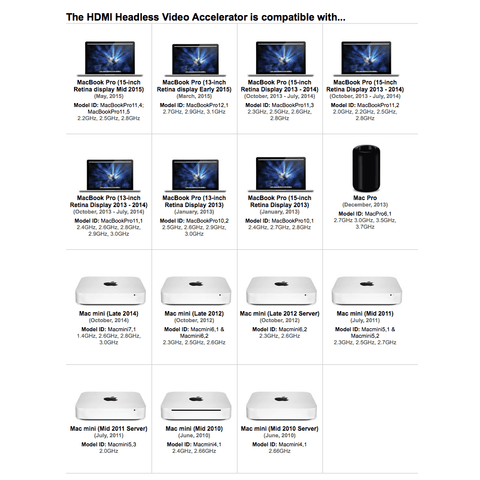 NewerTech Headless Mac Video Accelerator Tillbehör NewerTech Headless Mac Video Accelerator - Headless Ghost